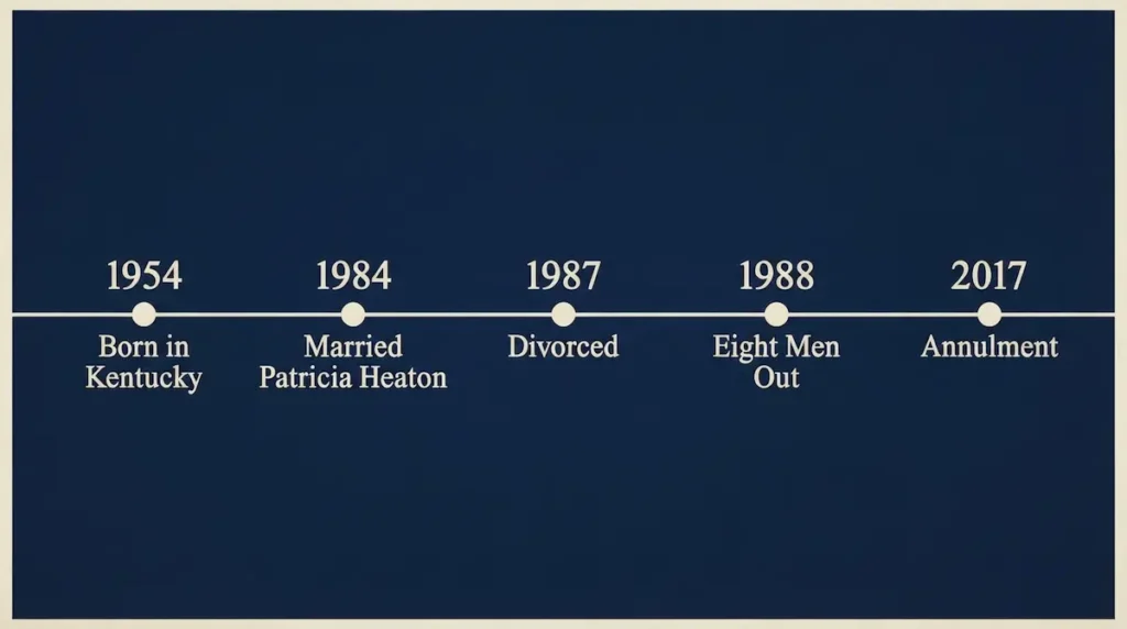 Timeline of verified facts about Constantine Yankoglu, 1954 to 2017