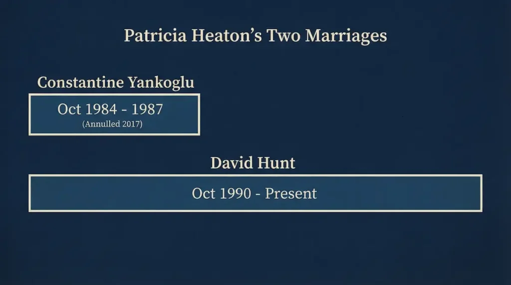 Timeline comparing Patricia Heaton's two marriages to Constantine Yankoglu and David Hunt